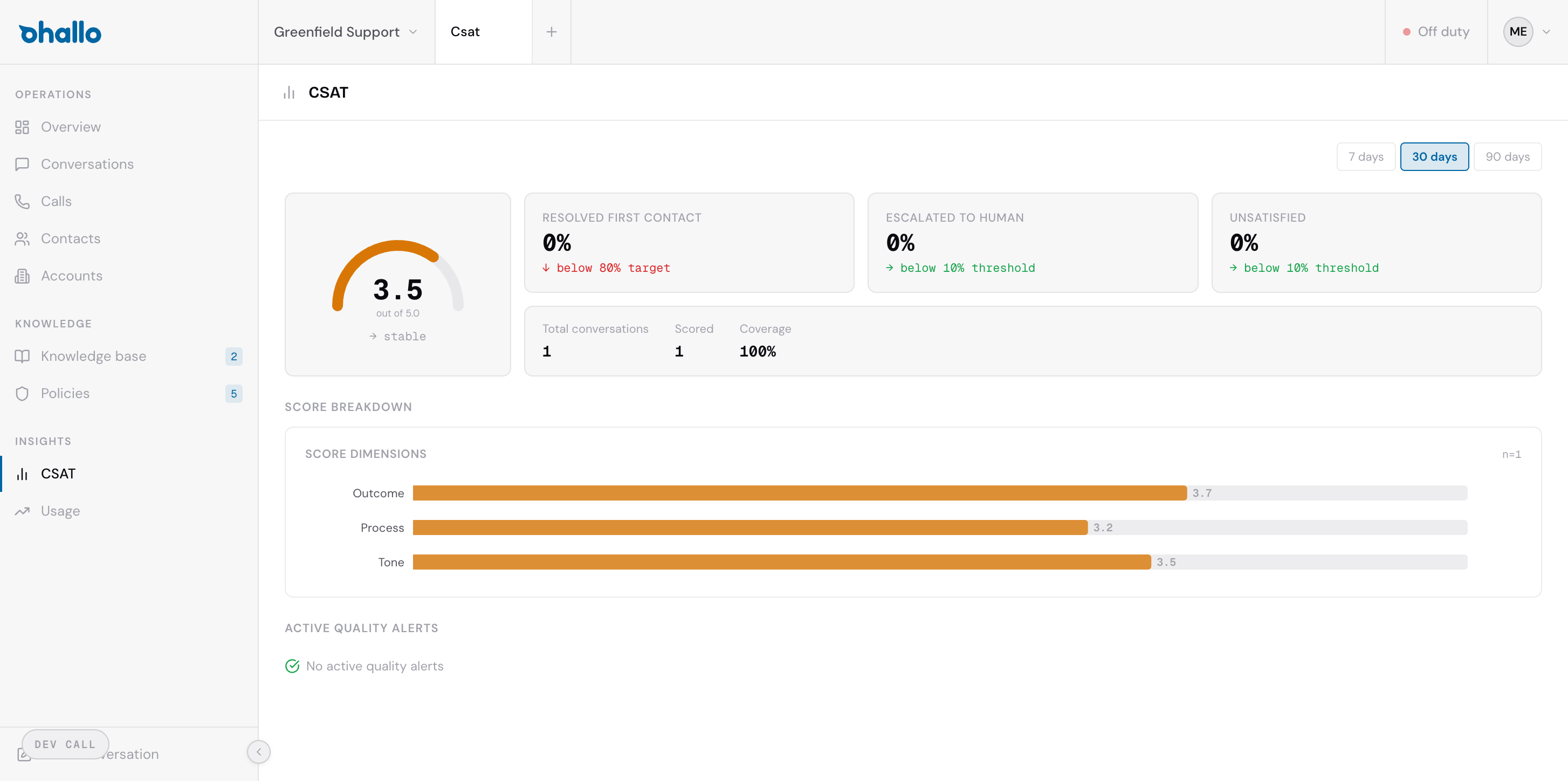 CSAT dashboard showing satisfaction score, key metrics, and score breakdown