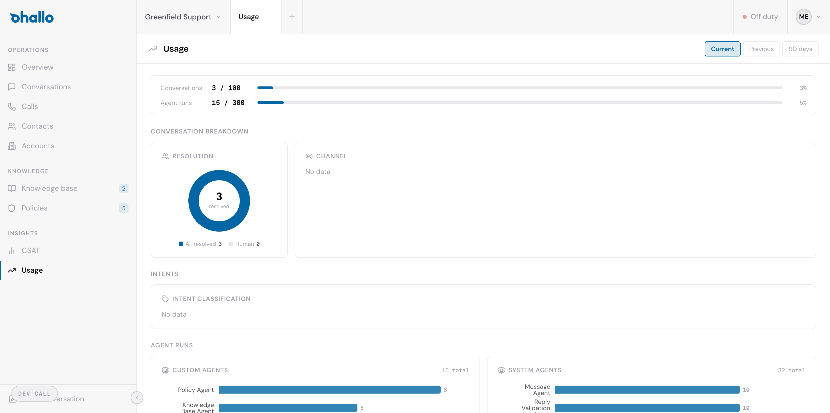 Usage insights page showing conversation volumes, intent breakdown, and agent activity